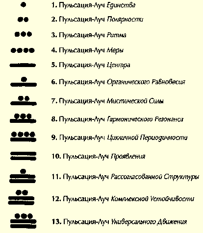 Схема Схема